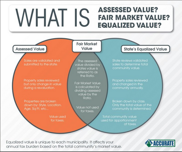 Venn diagram